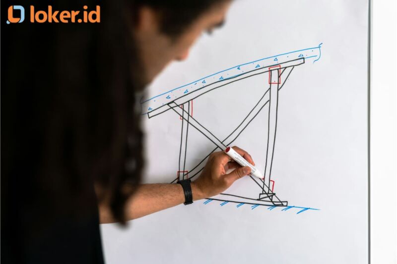 site-engineer-skill-loker