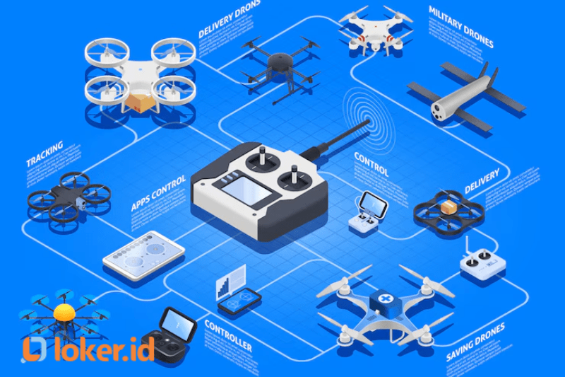 mengenal jurusan teknologi drone